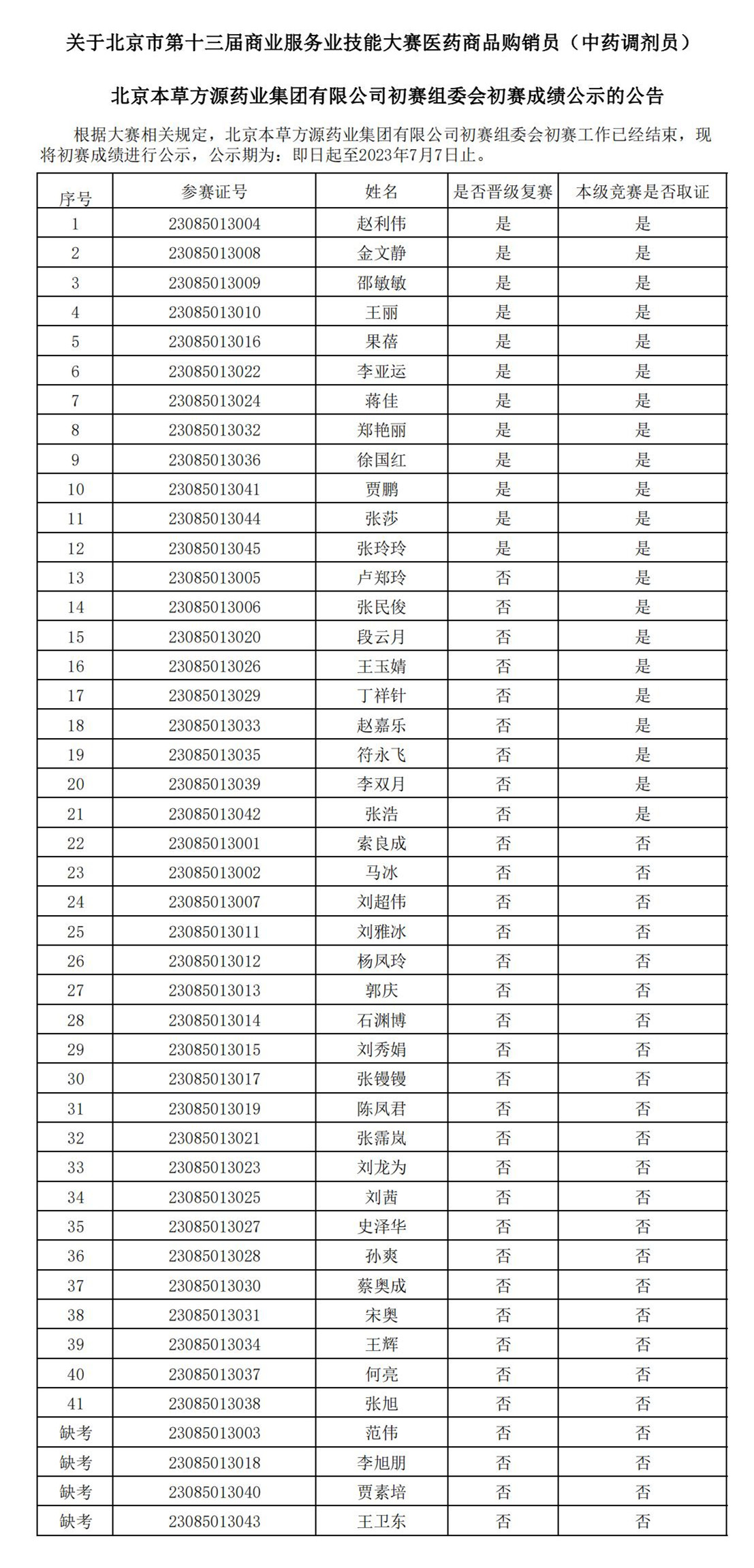 初赛成绩公告_00_副本.jpg